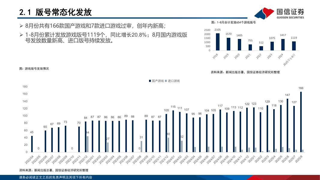 国信证券：传媒行业9月投资策略：持续看好游戏板块新品周期，关注IP潮玩及AI应用布局机会_第9页