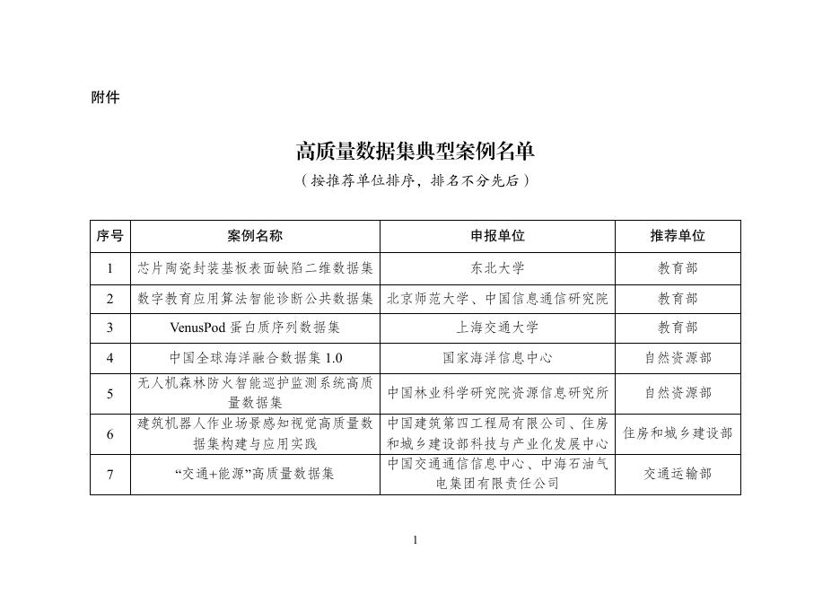 国家数据局：104个高质量数据集典型案例名单（2025）