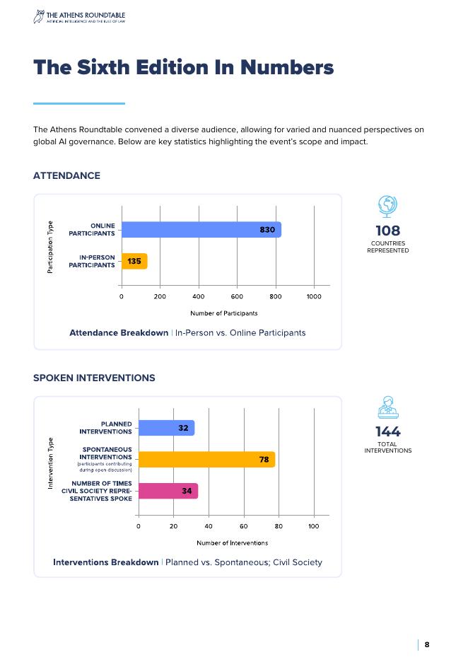 The Future Society：2025年人工智能治理问责制的国际协调研究报告（英文版）_第8页