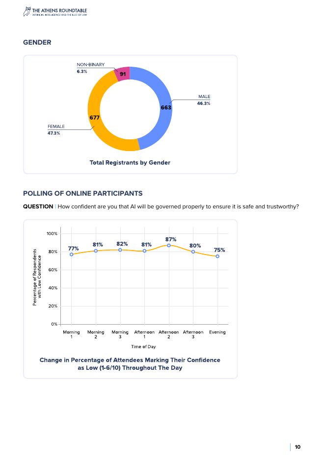 The Future Society：2025年人工智能治理问责制的国际协调研究报告（英文版）_第10页