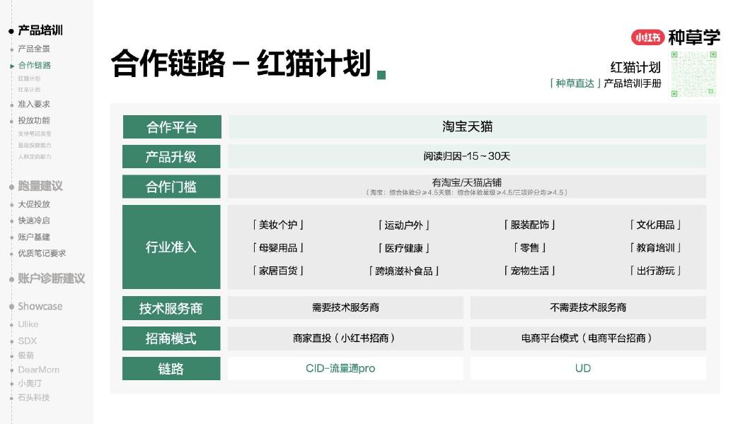 小红书：种草直达产品手册_第6页