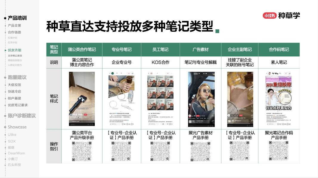 小红书：种草直达产品手册_第9页
