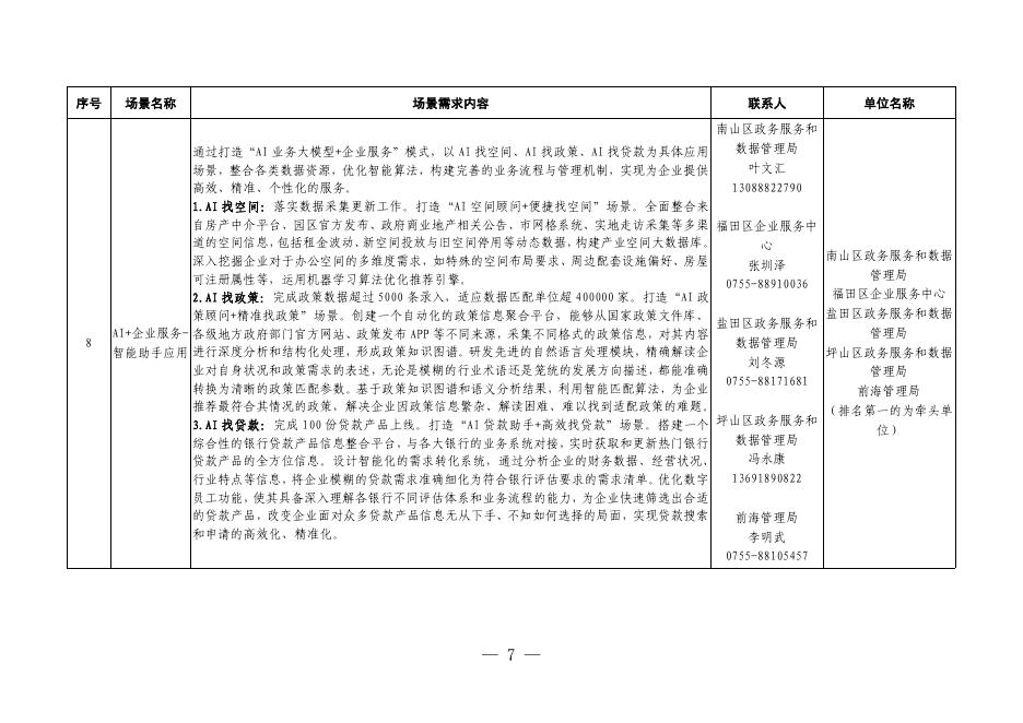 深圳市人工智能产业办公室：2024年“城市+AI”应用场景清单（第四批）_第7页