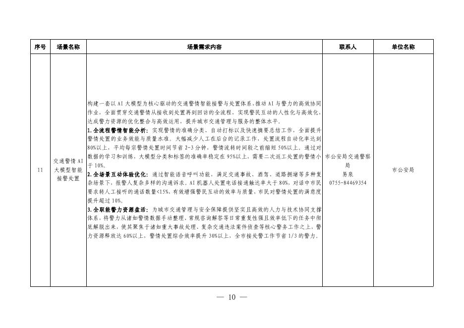 深圳市人工智能产业办公室：2024年“城市+AI”应用场景清单（第四批）_第10页