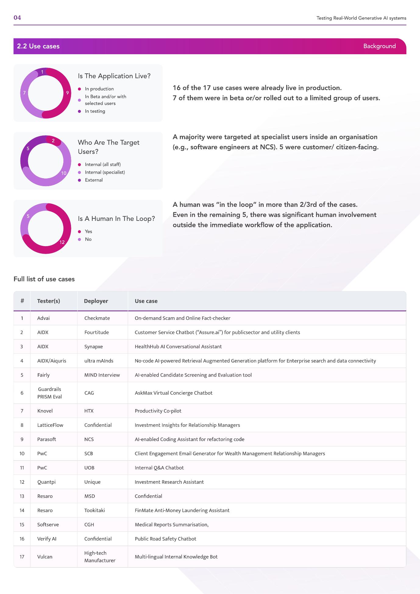 IMDA：2025年全球人工智能保障试点项目主报告：现实世界生成式AI系统测试（英文版）_第8页