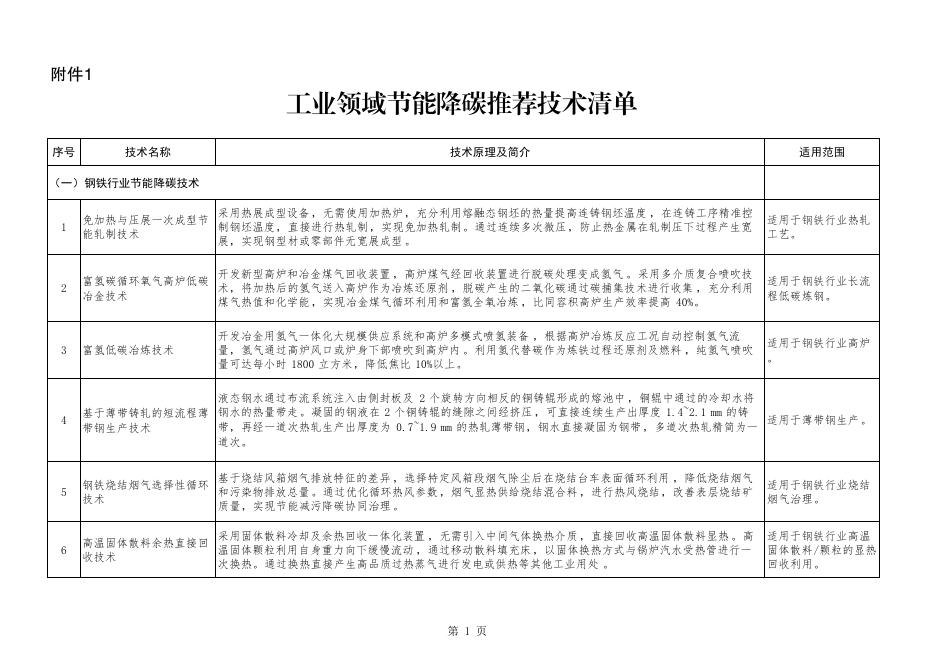 内蒙古工信厅：内蒙古自治区工业领域绿色低碳先进技术推广目录（2025年）