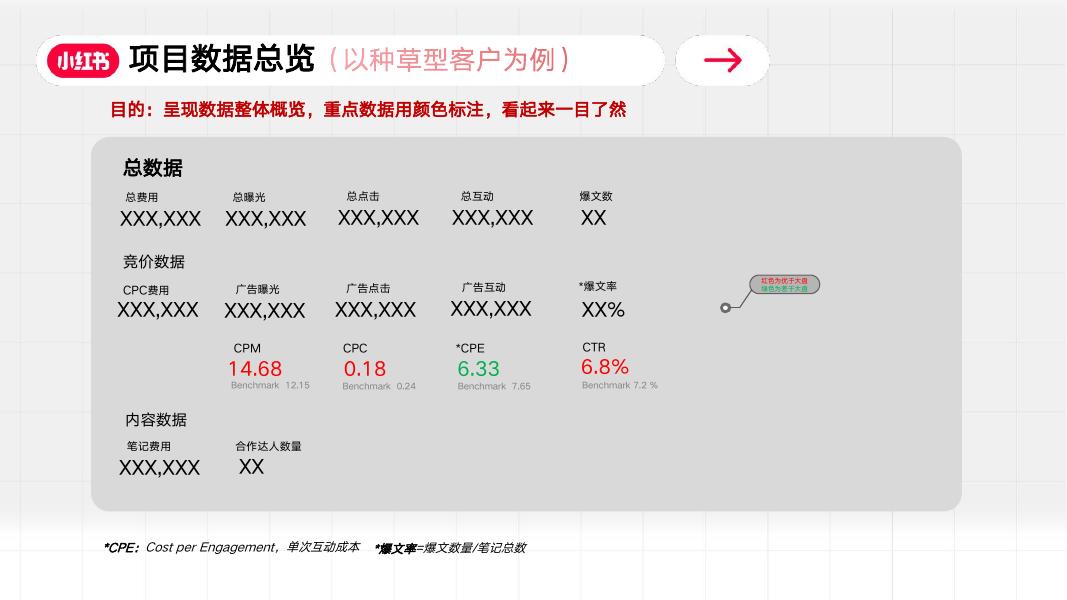 小红书效果运营能力认证-初级成长地图_第9页