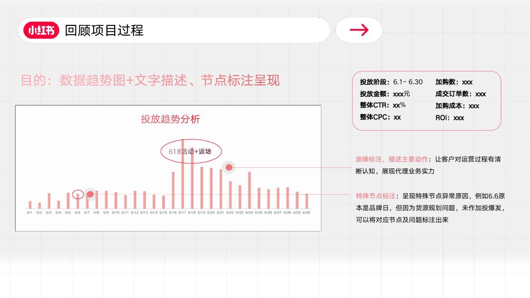 小红书效果运营能力认证-初级成长地图_第10页