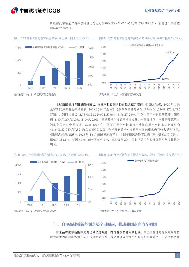中国银河：“十五五”系列报告之汽车行业：新质生产力赋能下的智能化、全球化新机遇_第10页