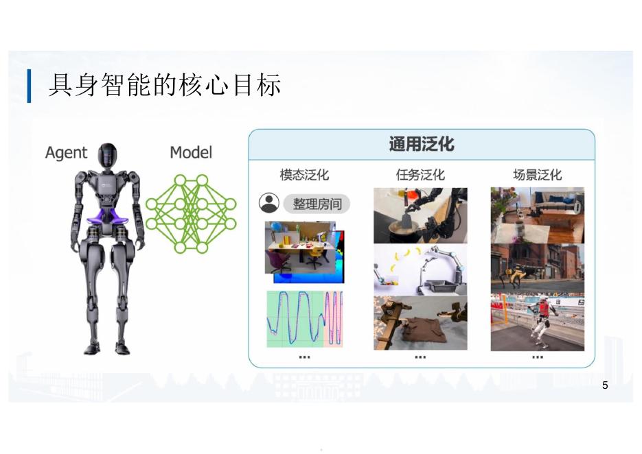 北京航空航天大学：2025年面向具身智能的大小模型协同算法研究和实践报告_第5页