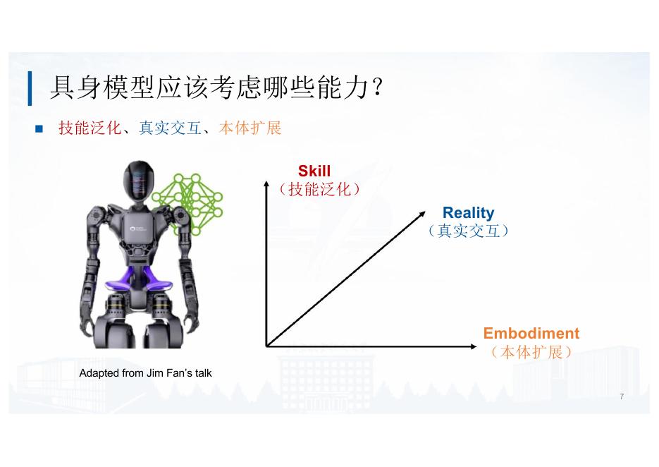 北京航空航天大学：2025年面向具身智能的大小模型协同算法研究和实践报告_第7页