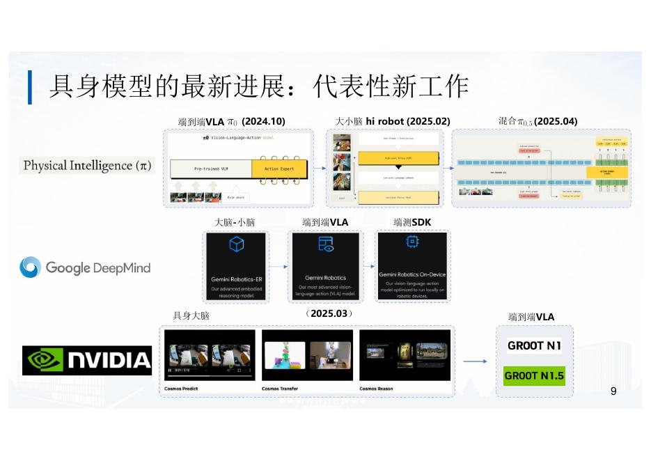 北京航空航天大学：2025年面向具身智能的大小模型协同算法研究和实践报告_第9页