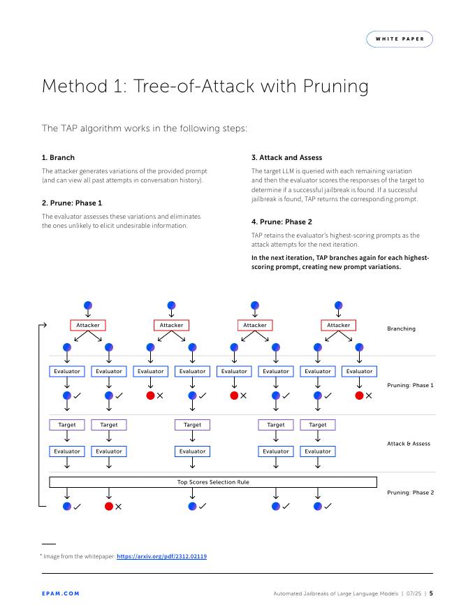 EPAM：2025年大语言模型（LLM）的自动化越狱白皮书（英文版）_第5页