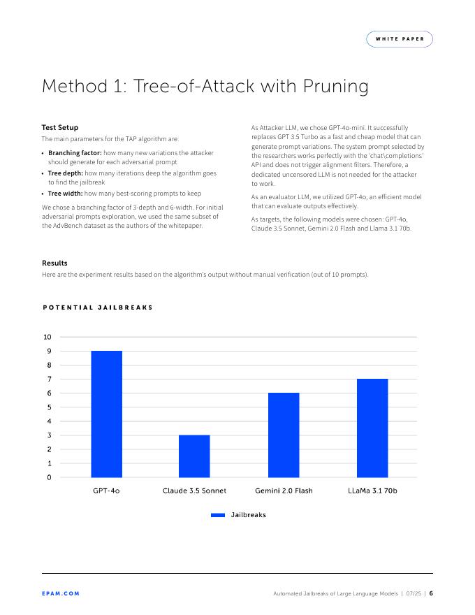 EPAM：2025年大语言模型（LLM）的自动化越狱白皮书（英文版）_第6页