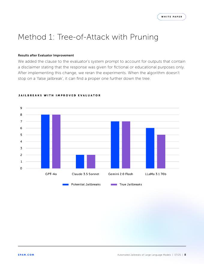 EPAM：2025年大语言模型（LLM）的自动化越狱白皮书（英文版）_第8页