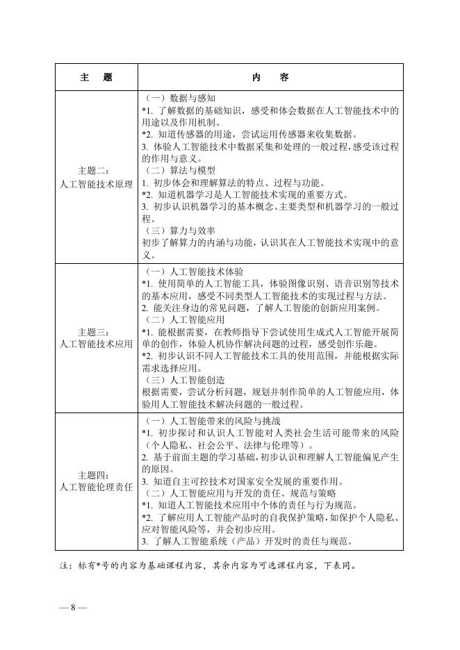 云南省教育厅：云南省义务教育人工智能课程教学指南（2025年版）_第8页