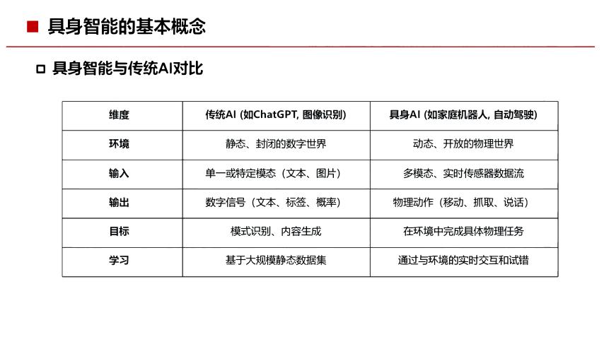 鲜枣课堂：具身智能的基础知识_第6页