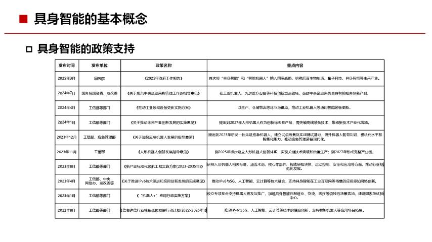 鲜枣课堂：具身智能的基础知识_第9页