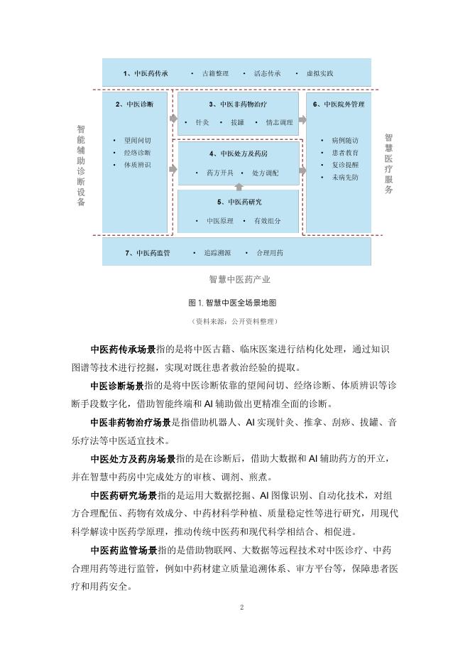 美年健康：2025年中国智慧中医行业发展报告_第5页