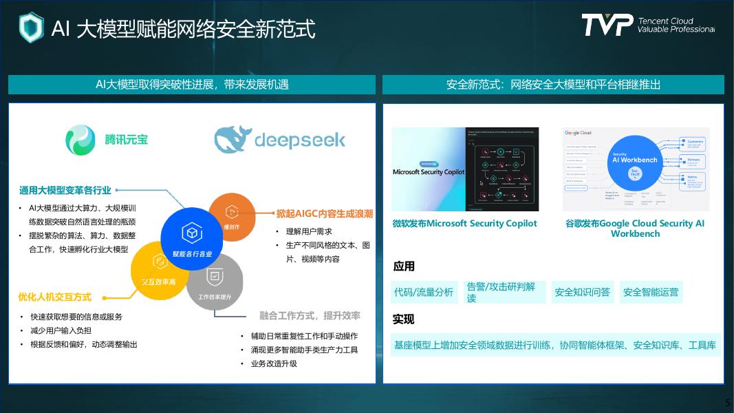 腾讯（吴石）：2025年安全领域大模型构建范式与实践报告_第6页