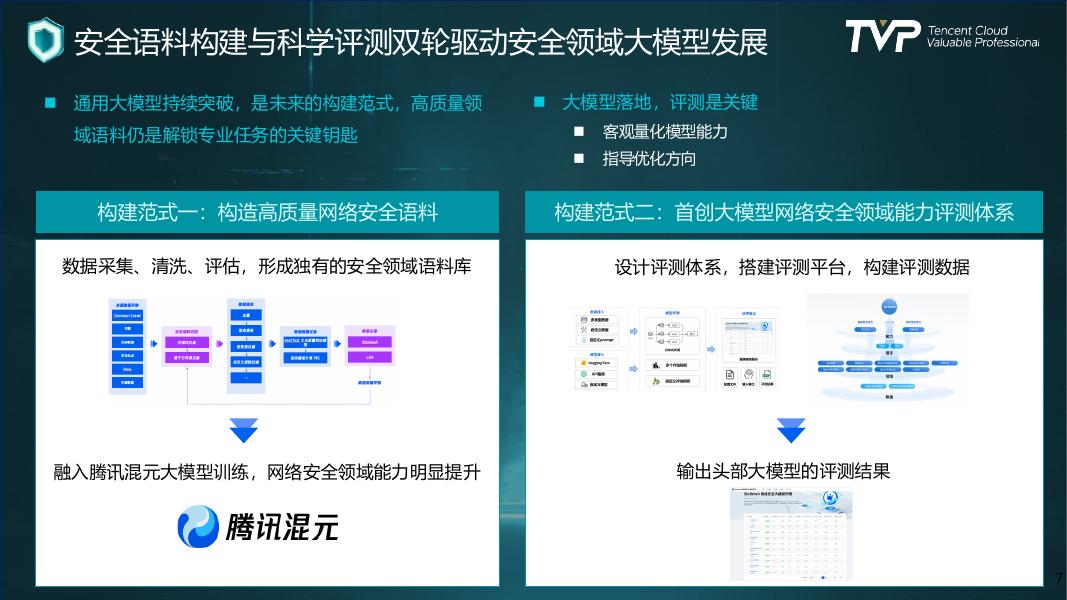 腾讯（吴石）：2025年安全领域大模型构建范式与实践报告_第8页