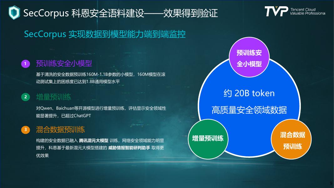腾讯（吴石）：2025年安全领域大模型构建范式与实践报告_第10页