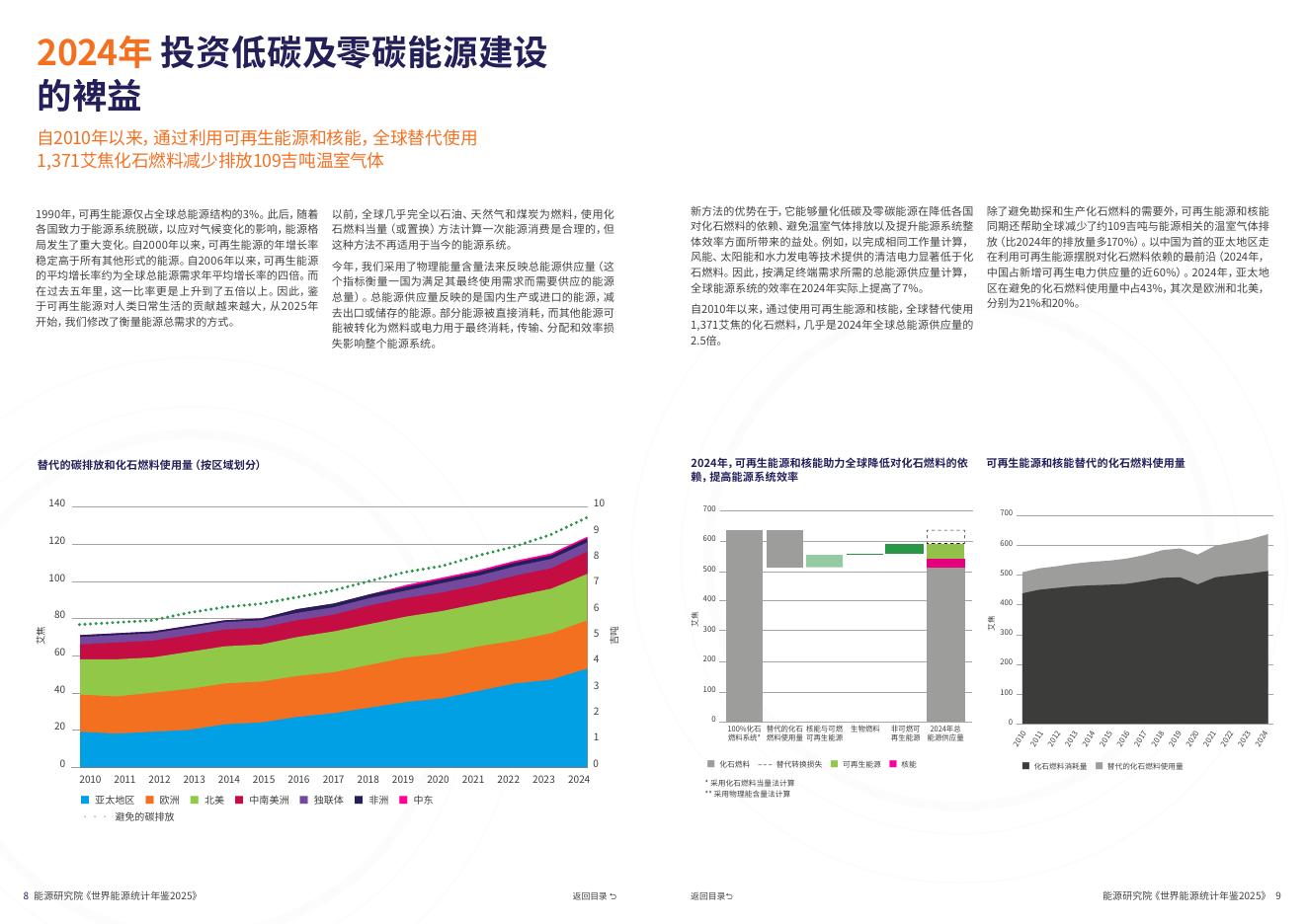 能源研究院&毕马威&科尔尼：2025年世界能源统计年鉴（第74版）_第6页