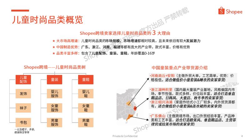 Shopee：2025年第4季度儿童时尚品类选品参考报告_第4页