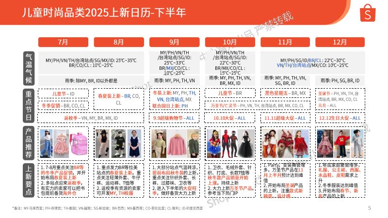 Shopee：2025年第4季度儿童时尚品类选品参考报告_第5页