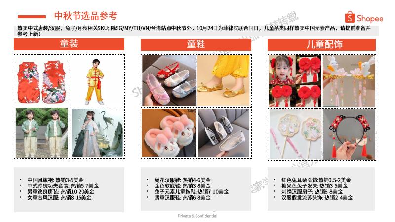 Shopee：2025年第4季度儿童时尚品类选品参考报告_第8页