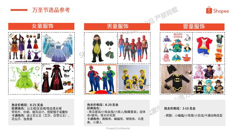 Shopee：2025年第4季度儿童时尚品类选品参考报告_第9页