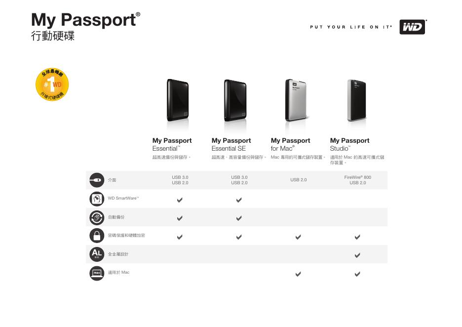 WD My Passport可携式硬碟机 说明书