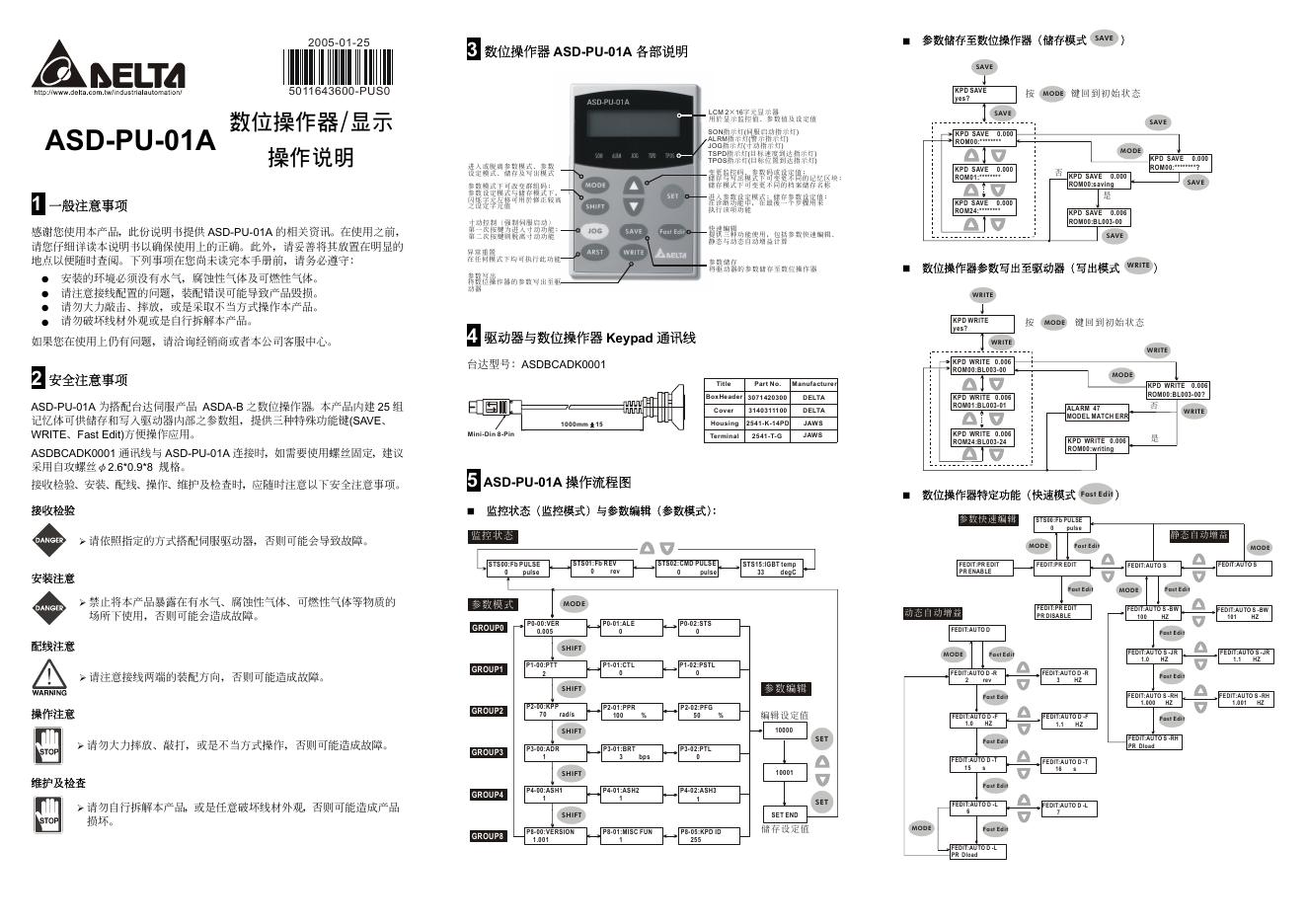 AELTA  数位操作器 ASD-PU-01A 各部说明