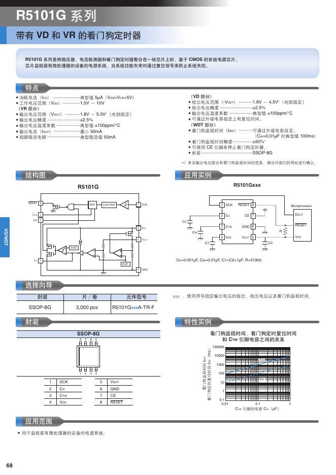 R5101G 系列 看门狗定时器 说明书