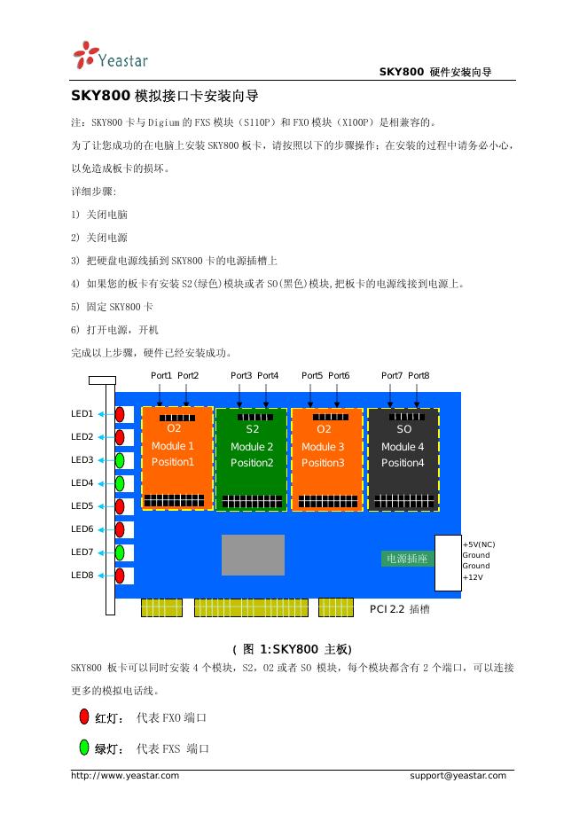 SKY800 硬件安装向导  说明书