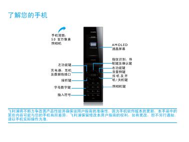 PHILIPS 9@9 系列手机 说明书
