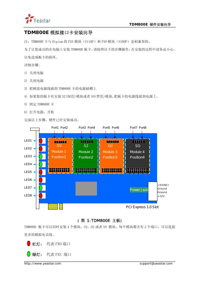 YEASTAR 模拟接口卡安装 TDM800E 使用说明书