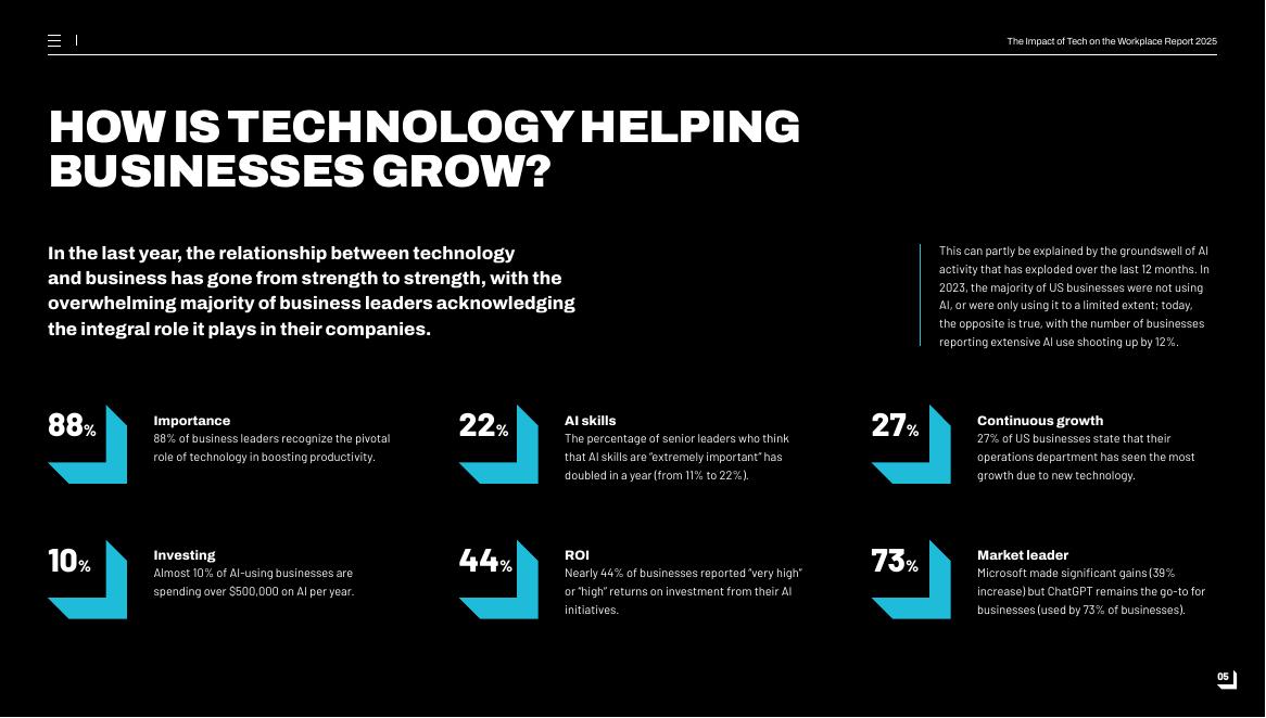Tech co：2025年人工智能与职场趋势洞察报告（英文版）_第6页