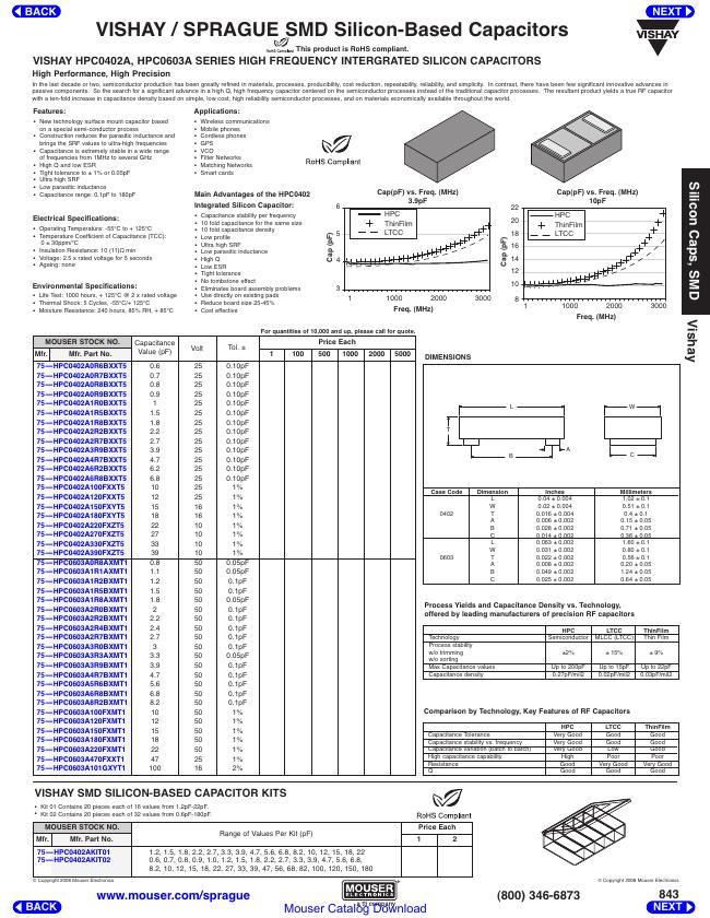 VISHAY / SPRAGUE SMD Silicon-Based Capacitor 说明书