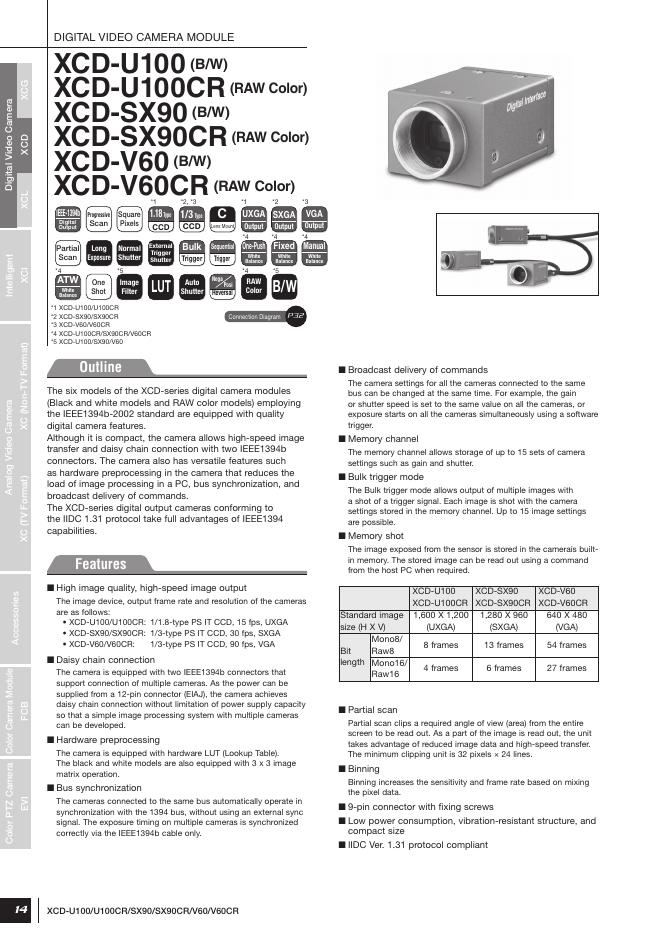 XCD-U100/U100CR/SX90CR/V60CR/SX90/V60 说明书