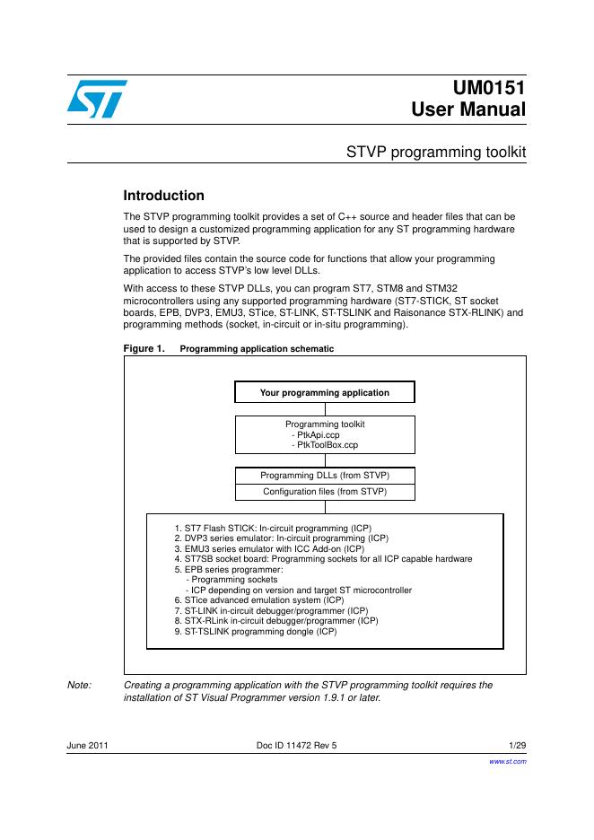 ST UM0151 User Manual STVP programming toolkit 说明书