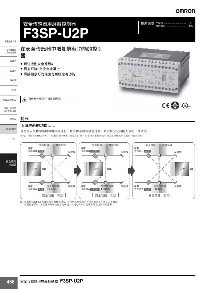 OMRON  F3SP-U2P  安全传感器用屏蔽控制器  说明书