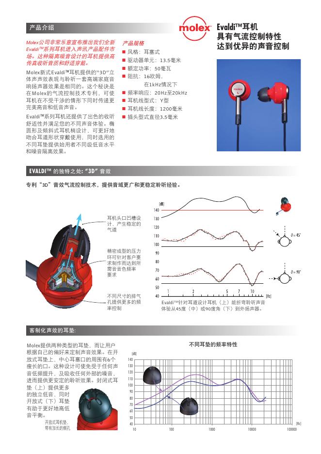 Molex 耳机 Evaldi™ 使用说明书
