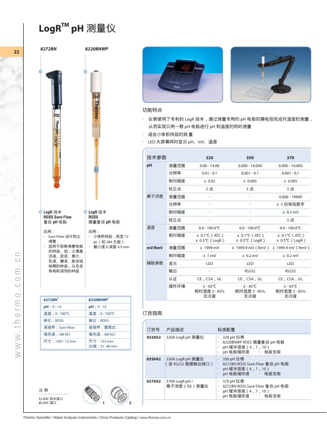 LogR TM  pH 测量仪 说明书