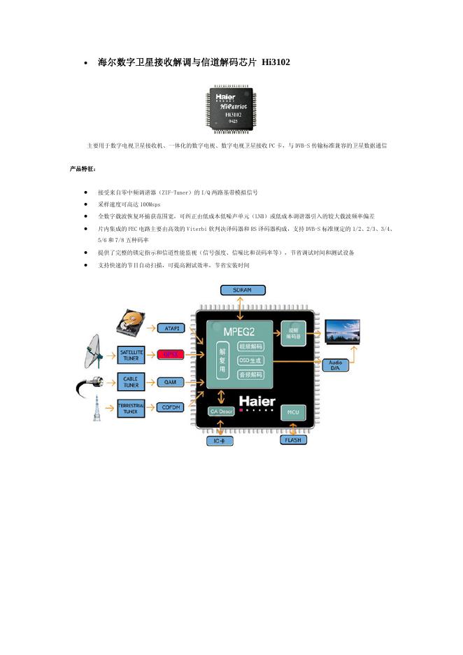 海尔数字卫星接收解调与信道解码<em>芯片</em>Hi3102 说明书 海报