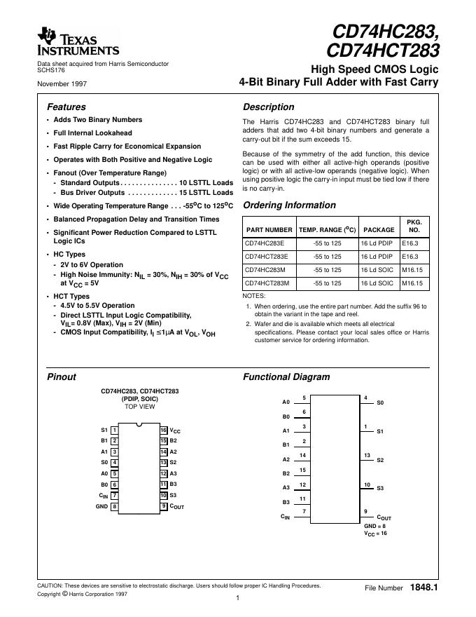 TEXAS INSTRUMENTS CD74HC283, CD74HCT283 说明书