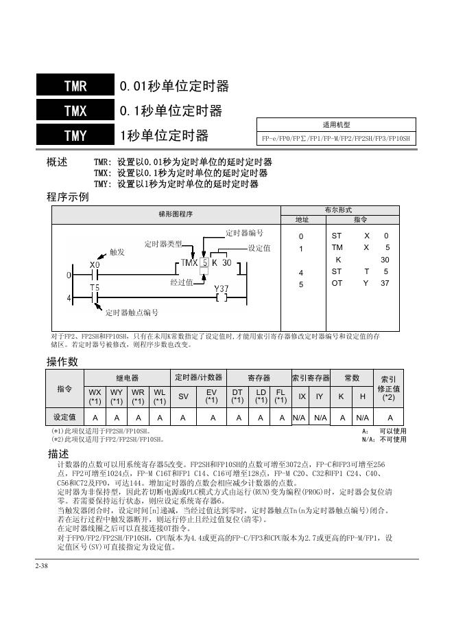 TMR/TMX/TMY 单位定时器 说明书