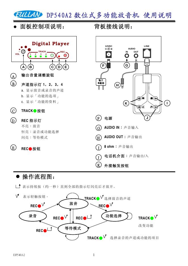 EULLAN DP540A2 数位式多功能放音机 使用说明