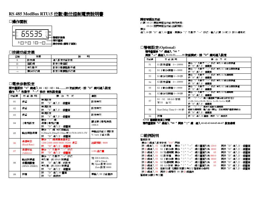 RS 485 ModBus RTU(5位数) 数位控制电表 说明书