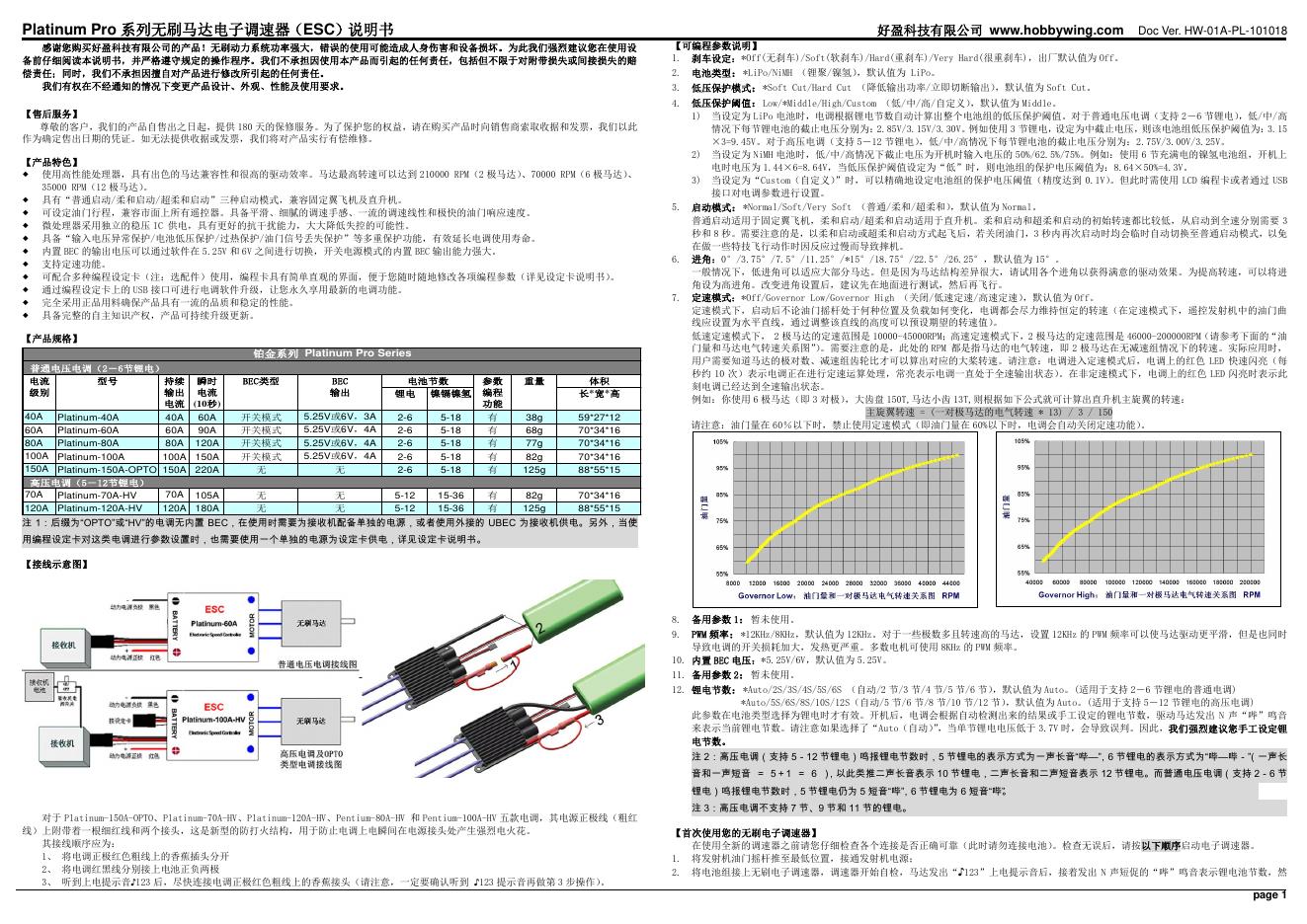 Platinum Pro 系列无刷马达电子调速器（ESC）说明书(1)